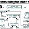 Открытая тренировка на спортивной площадке школы № 4 (Курчатов)