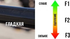 Как выбрать спортивные перчатки для функционального тренинга на улице