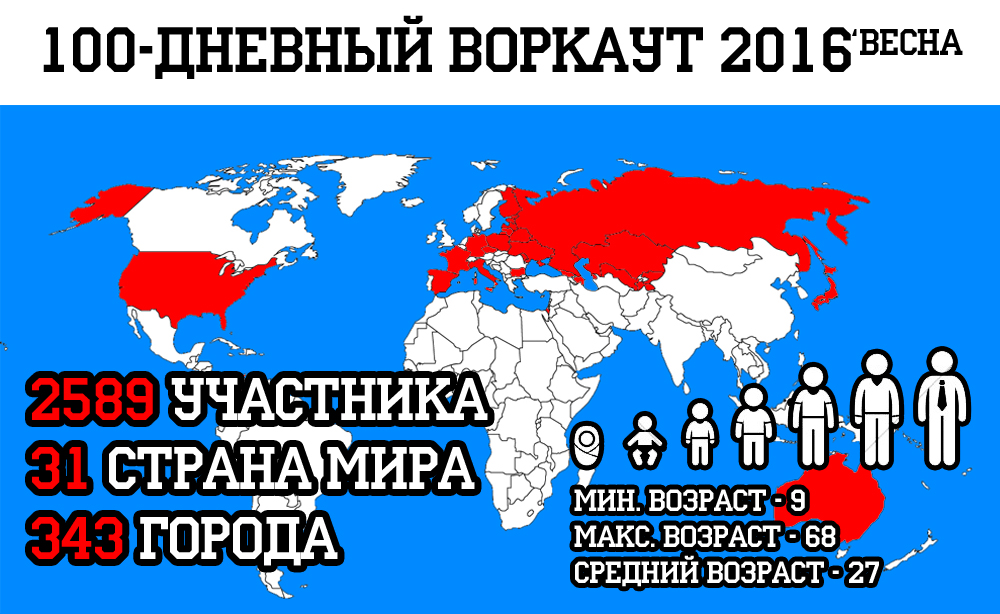 100-дневный воркаут 2016 (Весна) - Статистика на старте