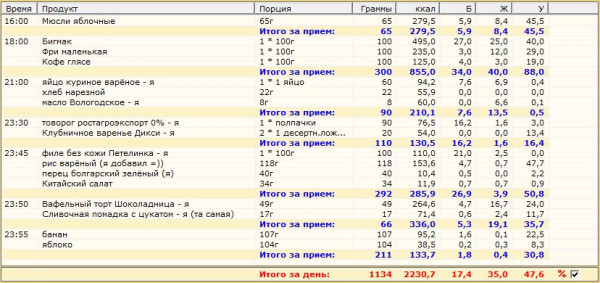 Питание