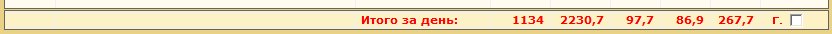 Питание