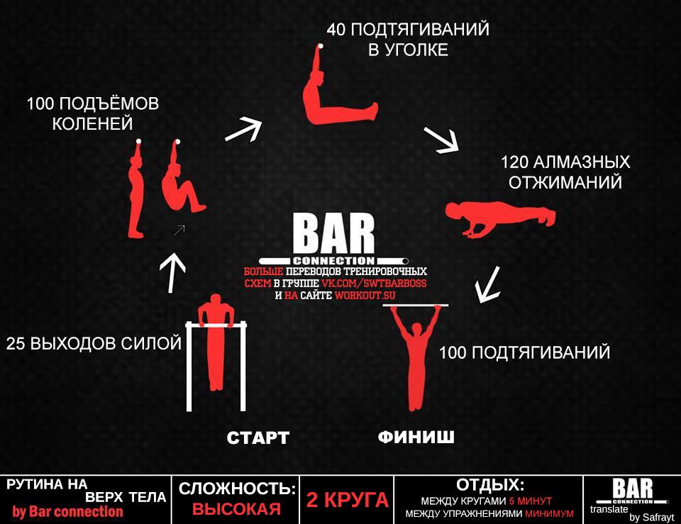 Тренировочные программы Bar Connection