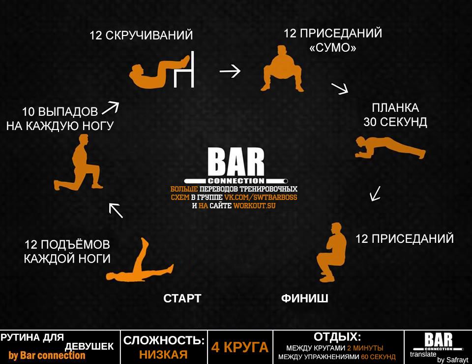 Тренировочные программы Bar Connection