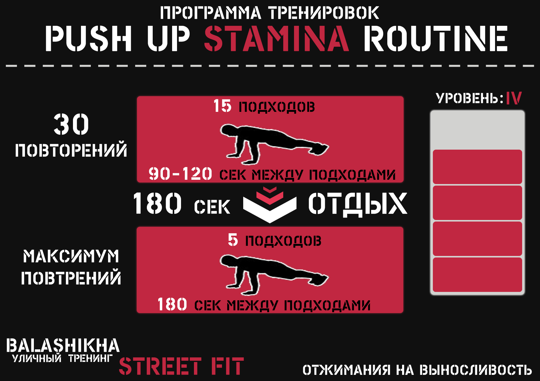 Тренировка отжиманий от пола. Программа отжиманий. Программа тренировок Push up Stamina Routine. План тренировок отжимания от пола. Отжимания на выносливость программа тренировок.